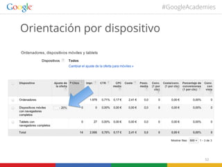 #GoogleAcademies

Orientación por dispositivo

52	
  

 