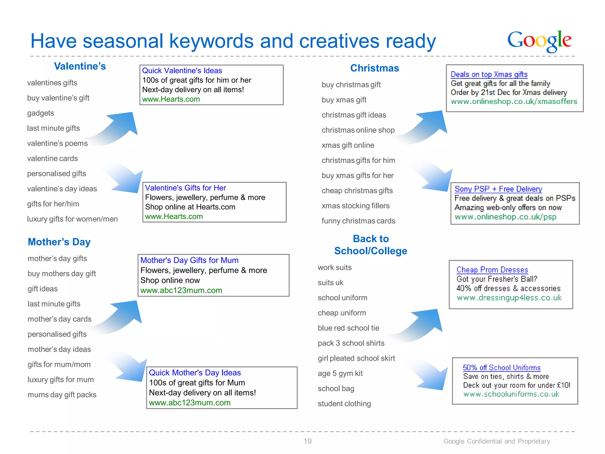 Have seasonal keywords and creatives ready
        Valentine’s          Quick Valentine's Ideas                               Christmas
valentines gifts             100s of great gifts for him or her
                                                                         buy christmas gift
                             Next-day delivery on all items!
buy valentine’s gift         www.Hearts.com                              buy xmas gift
gadgets                                                                  christmas gift ideas
last minute gifts                                                        christmas online shop
valentine’s poems                                                        xmas gift online
valentine cards                                                          christmas gifts for him
personalised gifts                                                       buy xmas gifts for her
valentine’s day ideas         Valentine's Gifts for Her                  cheap christmas gifts
                              Flowers, jewellery, perfume & more
gifts for her/him             Shop online at Hearts.com                  xmas stocking fillers
luxury gifts for women/men    www.Hearts.com
                                                                         funny christmas cards

Mother’s Day                                                                    Back to
                                                                             School/College
mother’s day gifts           Mother's Day Gifts for Mum
                             Flowers, jewellery, perfume & more         work suits
buy mothers day gift
                             Shop online now                            suits uk
gift ideas                   www.abc123mum.com
                                                                        school uniform
last minute gifts
                                                                        cheap uniform
mother’s day cards
                                                                        blue red school tie
personalised gifts
                                                                        pack 3 school shirts
mother’s day ideas
                                                                        girl pleated school skirt
gifts for mum/mom
                               Quick Mother's Day Ideas                 age 5 gym kit
luxury gifts for mum           100s of great gifts for Mum
                                                                        school bag
mums day gift packs            Next-day delivery on all items!
                               www.abc123mum.com                        student clothing



                                                                   19                               Google Confidential and Proprietary
 