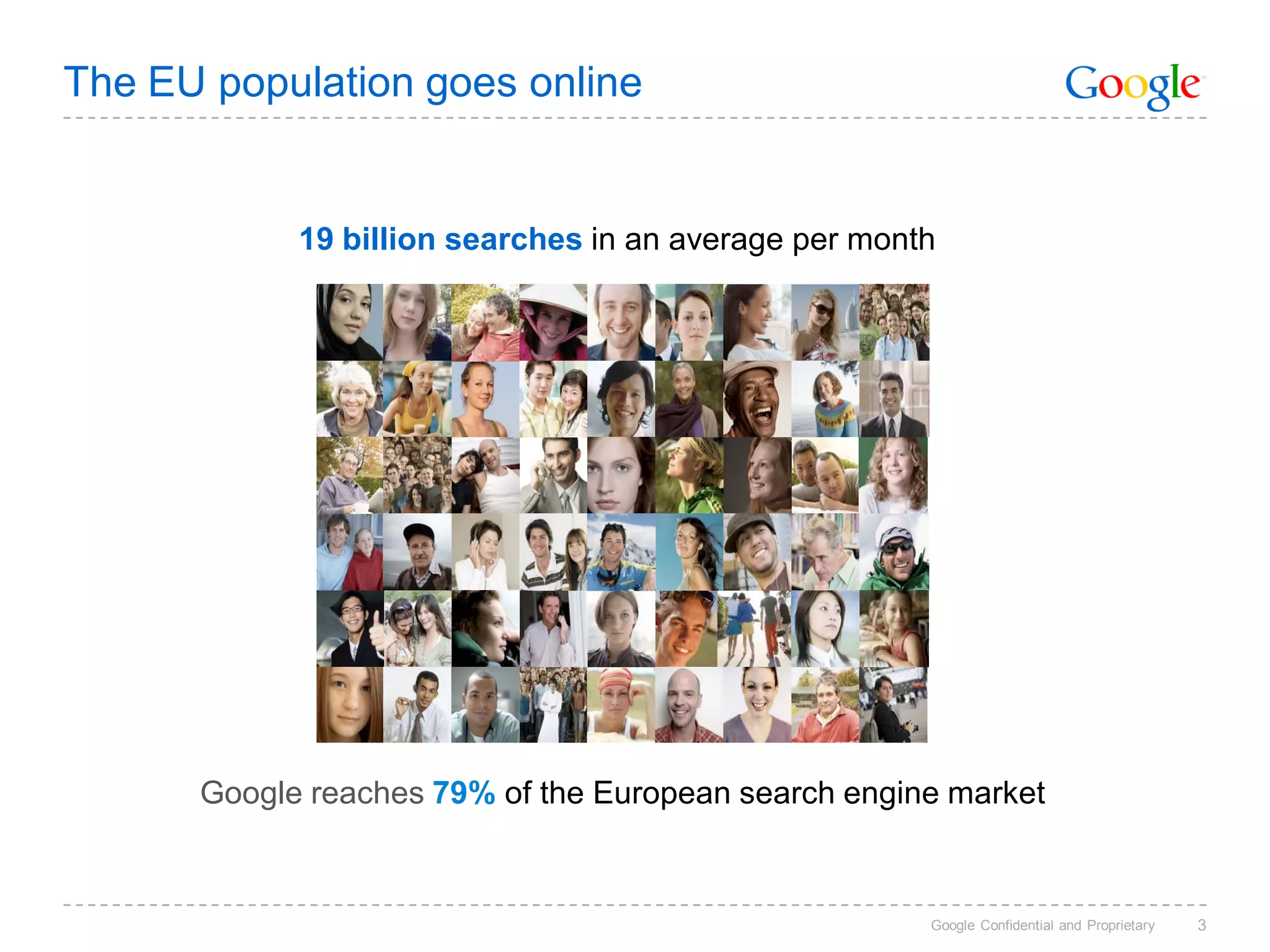 The EU population goes online


                                  19 billion searches in an average per month




                        Google reaches 79% of the European search engine market


                                                                            Google Confidential and Proprietary   3
Source: eMarketer February 2008
 