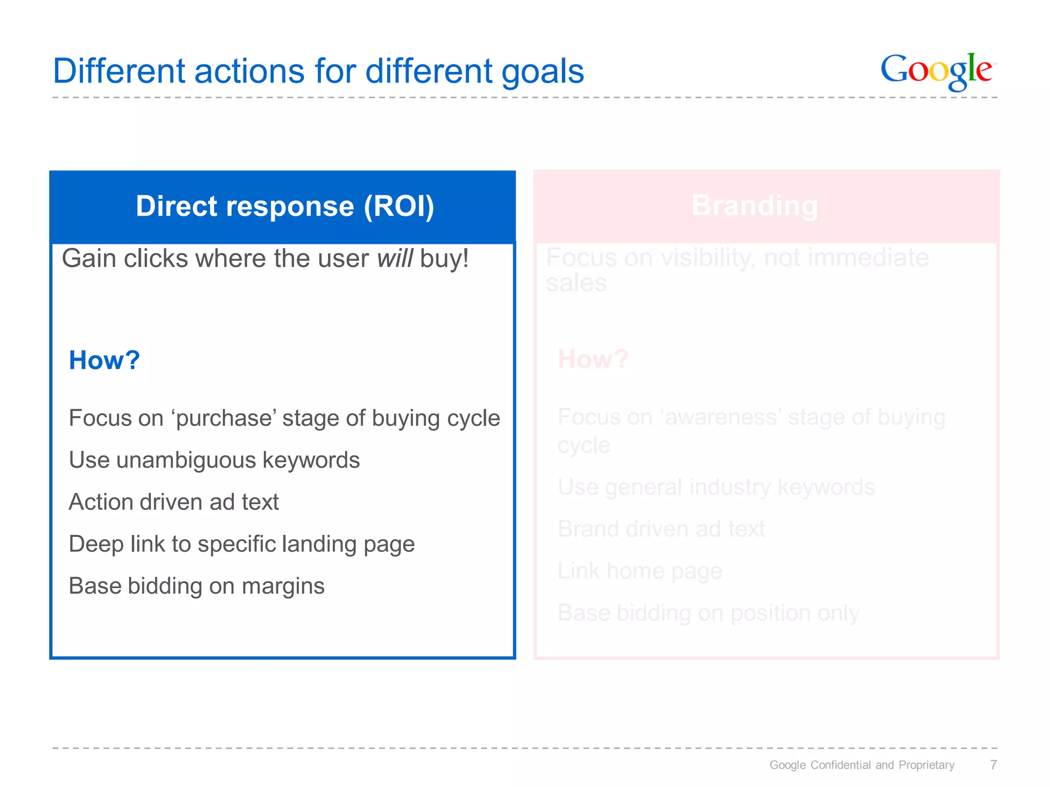 Different actions for different goals


       Direct response (ROI)                              Branding
Gain clicks where the user will buy!         Focus on visibility, not immediate
                                             sales

 How?                                         How?

 Focus on ‘purchase’ stage of buying cycle    Focus on ‘awareness’ stage of buying
                                              cycle
 Use unambiguous keywords
                                              Use general industry keywords
 Action driven ad text
                                              Brand driven ad text
 Deep link to specific landing page
                                              Link home page
 Base bidding on margins
                                              Base bidding on position only




                                                                     Google Confidential and Proprietary   7
 
