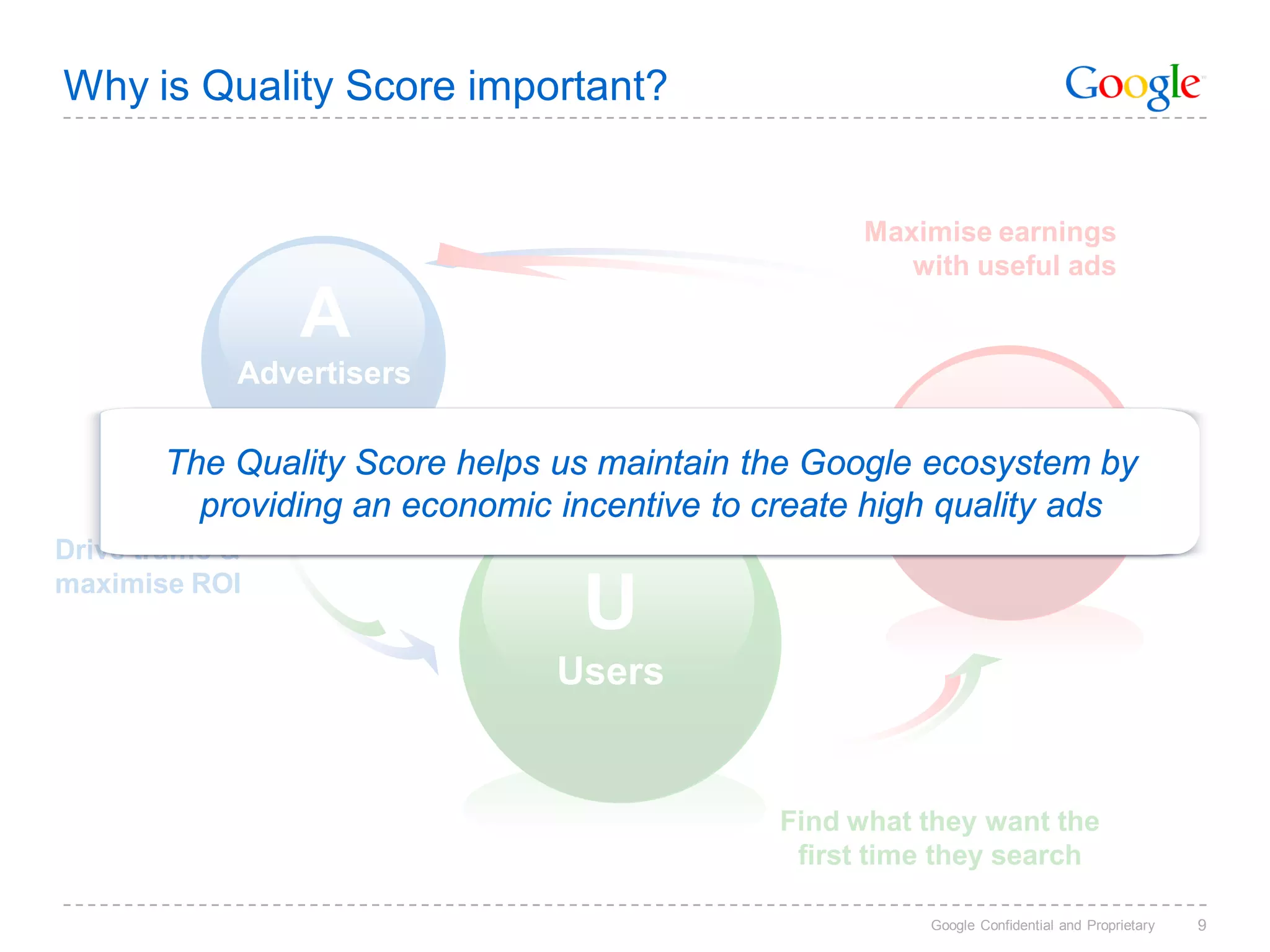 Why is Quality Score important?


                                                   Maximise earnings
                                                      with useful ads

                  A
              Advertisers

                                                                P
        The Quality Score helps us maintain the Google ecosystem by
          providing an economic incentive to create high Publishers
                                                         quality ads
Drive traffic &
maximise ROI
                                 U
                                Users


                  U                          Find what they want the
                                              first time they search

                                                       Google Confidential and Proprietary   9
 