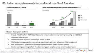 a:: A product manager may be from multiple backgrounds (eg. With US experience from the IT sector or consumer sector)
●  Enough skilled PMs from IT(MNCs) and consumer companies transitioning to entrepreneurship - over 500 SaaS
startups in India currently3
●  Institutionalization of product community is starting to show
●  MNC product managers skilled in operational aspects starting to move to business / P&L management
●  High quality product thinking from consumer/mobile companies inﬂuencing SaaS industry
●  Product learnings and insights from the US are seeing quick adoption among current SaaS companies 
B3. Indian ecosystem ready for product driven SaaS founders
Product managers by Country2
Thousands
Indian product managers’ background and experiencea; 2,3,4,7

Thousands
Indicators of ecosystem readiness
202020152010
IT
Consumer
US
36
5
32
174
US UK Israel India
17
36
68
# 13
 