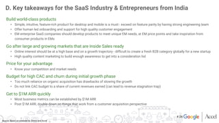 Build world-class products
•  Simple, intuitive, feature-rich product for desktop and mobile is a must - exceed on feature parity by having strong engineering team
•  Offer human led onboarding and support for high quality customer engagement
•  EM enterprise SaaS companies should develop products to meet unique EM needs, at EM price points and take inspiration from
consumer products in EMs

Go after large and growing markets that are Inside Sales ready
•  Online interest should be at a high base and on a growth trajectory - difﬁcult to create a fresh B2B category globally for a new startup
•  High quality content marketing to build enough awareness to get into a consideration list

Price for your advantage
•  Know your competition and market needs

Budget for high CAC and churn during initial growth phase
•  Too much reliance on organic acquisition has drawbacks of slowing the growth
•  Do not link CAC budget to a share of current revenues earned (can lead to revenue stagnation trap)

Get to $1M ARR quickly
•  Most business metrics can be established by $1M ARR
•  Post $1M ARR, double down on things that work from a customer acquisition perspective
Source: Based on analyses by Zinnov and Accel
D. Key takeaways for the SaaS Industry & Entrepreneurs from India
# 26
 