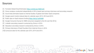 [1] Forrester Global Cloud Estimates (http://onforb.es/18dQ1zA)
[2] Zinnov analysis conducted independently in 2016, based upon primary interviews and secondary research
[3] Accel India estimates based on internal studies of global and Indian SaaS companies
[4] Google search trends indexed data for calendar years 2013, 2014 and 2015
[5] Public data on SaaS industry funding (http://bit.ly/1oKYthM)
[6] Google Consumer Survey for SMB consumers targeted to the US (Jan-Feb 2016)
[7] LinkedIn secondary research conducted by Zinnov in 2016
[8] Glassdoor secondary research conducted by Zinnov in 2016
[9] Primary interviews of SaaS founders from India by Zinnov in 2016
[10] Comscore data for the calendar year 2013, 2014 and 2015
Sources
# 28
 