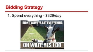 Bidding Strategy
1. Spend everything - $329/day
 