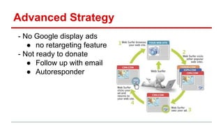 Advanced Strategy
- No Google display ads
● no retargeting feature
- Not ready to donate
● Follow up with email
● Autoresponder
 