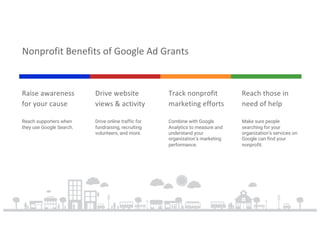 Nonprofit Benefits of Google Ad Grants
Raise awareness
for your cause
Reach supporters when
they use Google Search.
Drive website
views & activity
Drive online traffic for
fundraising, recruiting
volunteers, and more.
Track nonprofit
marketing efforts
Combine with Google
Analytics to measure and
understand your
organization’s marketing
performance.
Reach those in
need of help
Make sure people
searching for your
organization’s services on
Google can find your
nonprofit.
 