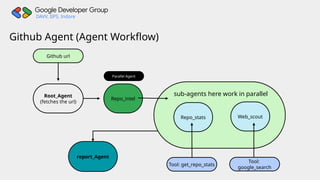 Building Low-Code AI Agents with Google ADK Visual Builder | PPTX