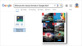 Responsive
display Ads
What are the various formats in Google Ads?
 