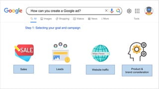 How can you create a Google ad?
Step 1: Selecting your goal and campaign
Sales Leads Website traffic Product &
brand consideration
 