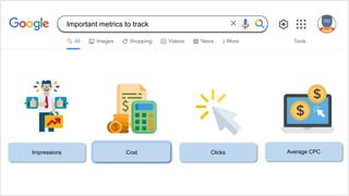 Impressions Cost Clicks Average CPC
Important metrics to track
 