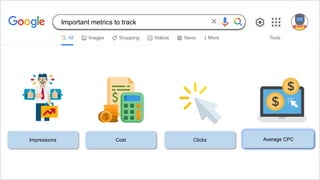Impressions Cost Clicks Average CPC
Important metrics to track
 