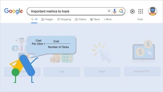 Impressions Cost Clicks Average CPC
Cost
Per Click =
Cost
Number of Clicks
Important metrics to track
 