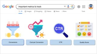 Conversions Cost per Conversion CTR Quality Score
Important metrics to track
 