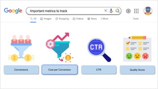 Conversions Cost per Conversion CTR Quality Score
Important metrics to track
 
