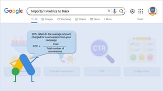 Conversions Cost per Conversion CTR Quality Score
CPC refers to the average amount
charged for a conversion from your
campaign
CPC =
Cost
Total number of
conversions
Important metrics to track
 