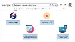 Optimizing your advertisements
branded keywords Quality score ~ 7-10
broad matching, phrase
match and exact match
Mobile optimized
Landing pages
 