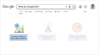 Increase visibility to
high quality audience
Retargeting website
users
Increased brand
awareness
What are Google Ads?
 
