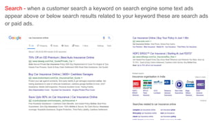 Search - when a customer search a keyword on search engine some text ads
appear above or below search results related to your keyword these are search ads
or paid ads.
 