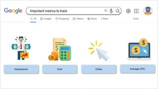 Impressions Cost Clicks Average CPC
Important metrics to track
 