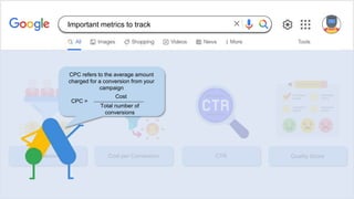 Conversions Cost per Conversion CTR Quality Score
CPC refers to the average amount
charged for a conversion from your
campaign
CPC =
Cost
Total number of
conversions
Important metrics to track
 