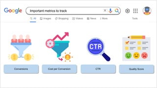 Conversions Cost per Conversion CTR Quality Score
Important metrics to track
 