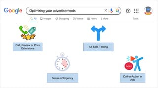 Ad Split-Testing
Sense of Urgency
Optimizing your advertisements
Call, Review or Price
Extensions
Call-to-Action in
Ads
 