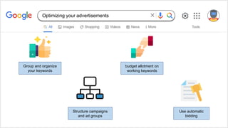 Optimizing your advertisements
Group and organize
your keywords
budget allotment on
working keywords
Structure campaigns
and ad groups
Use automatic
bidding
 