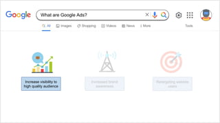 Increase visibility to
high quality audience
Retargeting website
users
Increased brand
awareness
What are Google Ads?
 