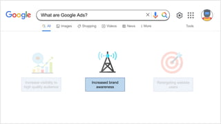 Increase visibility to
high quality audience
Retargeting website
users
Increased brand
awareness
What are Google Ads?
 