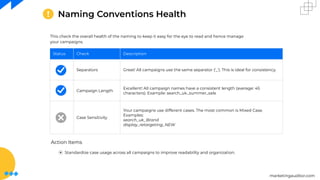 marketingauditor.com
Naming Conventions Health
This check the overall health of the naming to keep it easy for the eye to read and hence manage
your campaigns.
Status Check Description
Separators Great! All campaigns use the same separator ('_'). This is ideal for consistency.
Campaign Length
Excellent! All campaign names have a consistent length (average: 45
characters). Example: search_uk_summer_sale
Case Sensitivity
Your campaigns use different cases. The most common is Mixed Case.
Examples:
search_uk_Brand
display_retargeting_NEW
Action Items
⦿ Standardize case usage across all campaigns to improve readability and organization.
 