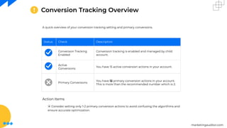 marketingauditor.com
Conversion Tracking Overview
A quick overview of your conversion tracking setting and primary conversions.
Status Check Description
Conversion Tracking
Enabled
Conversion tracking is enabled and managed by child
account.
Active
Conversions
You have 15 active conversion actions in your account.
Primary Conversions
You have 12 primary conversion actions in your account.
This is more than the recommended number which is 2.
Action Items
⦿ Consider setting only 1-2 primary conversion actions to avoid confusing the algorithms and
ensure accurate optimization.
 