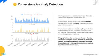 marketingauditor.com
Conversions Anomaly Detection
Anomaly detection is a statistical technique that helps
us ﬁnd unusual patterns in time-series data.
In our analysis, we look at data from the past 90 days
using a rolling window of 14 days. The graph highlights
your main conversions.
Anomalies are not always a bad thing. They simply show
that something unusual happened during that time.
For example, you might have started new ad campaigns
or completely stopped marketing.
The graph shows that your conversions are showing
anomalies during this period: 2024-08-31 - 2024-10-25.
As long as these anomalies are not due to a change
in your business, a thorough investigation is required
to understand their root cause.
 