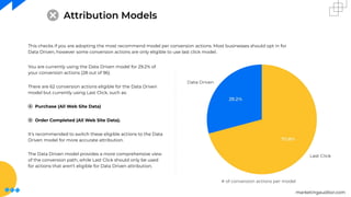 marketingauditor.com
Attribution Models
You are currently using the Data Driven model for 29.2% of
your conversion actions (28 out of 96).
There are 62 conversion actions eligible for the Data Driven
model but currently using Last Click, such as:
⦿ Purchase (All Web Site Data)
⦿ Order Completed (All Web Site Data).
It's recommended to switch these eligible actions to the Data
Driven model for more accurate attribution.
The Data Driven model provides a more comprehensive view
of the conversion path, while Last Click should only be used
for actions that aren't eligible for Data Driven attribution.
This checks if you are adopting the most recommend model per conversion actions. Most businesses should opt in for
Data Driven, however some conversion actions are only eligible to use last click model.
# of conversion actions per model
 