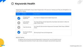 marketingauditor.com
Keywords Health
Assessing the overall health of your search keywords in the account, making sure they are all eligible to run
and have no issues.
Status Check Description
Disapproved
Keywords
You have no disapproved enabled keywords.
Low activity
Keywords
You have 43 low activity keywords. Examples: best deals in dekry for
yoga classes 2024,
Case Sensitivity
You have 63 case sensitive keywords. Examples: Nike Shoes, AIRMAX
shoes
No-Keywords Ad
Groups
All ad groups have active keywords.
Action Items
⦿ Review and remove low activity keywords to improve your account performance.
⦿ All keywords should be in lower case, review and adjust case sensitive keywords.
 