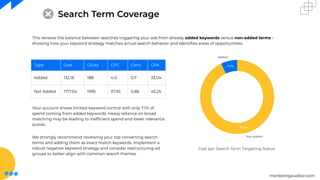 marketingauditor.com
Search Term Coverage
This reviews the balance between searches triggering your ads from already added keywords versus non-added terms -
showing how your keyword strategy matches actual search behavior and identiﬁes areas of opportunities.
Type Cost Clicks CPC Conv. CPA
Added 132.16 188 4.0 0.7 33.04
Not Added 1717.04 1995 37.95 0.86 45.25
Your account shows limited keyword control with only 7.1% of
spend coming from added keywords. Heavy reliance on broad
matching may be leading to inefﬁcient spend and lower relevance
scores.
We strongly recommend reviewing your top converting search
terms and adding them as exact match keywords. Implement a
robust negative keyword strategy and consider restructuring ad
groups to better align with common search themes.
Cost per Search Term Targeting Status
 