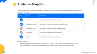 marketingauditor.com
Audience Adoption
Assessing the overall health of your search keywords in the account, making sure they are all eligible to run
and have no issues.
Status Check Description
Rule-based You have 6 rule based active audiences.
Google Analytics You have 15 Google Analytics active audiences.
Customer Lists You have 0 customer lists active audiences.
Lookalike You have 0 lookalike active audiences.
Similar You have 21 similar active audiences.
Action Items
⦿ Consider adding customer lists to target users based on their interactions with your business.
⦿ Consider adding lookalike audiences to target users similar to your existing customers.
 