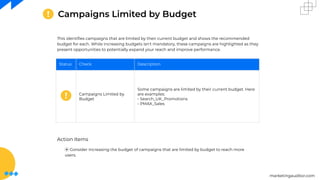 marketingauditor.com
Campaigns Limited by Budget
This identiﬁes campaigns that are limited by their current budget and shows the recommended
budget for each. While increasing budgets isn't mandatory, these campaigns are highlighted as they
present opportunities to potentially expand your reach and improve performance.
Status Check Description
Campaigns Limited by
Budget
Some campaigns are limited by their current budget. Here
are examples:
- Search_UK_Promotions
- PMAX_Sales
Action Items
⦿ Consider increasing the budget of campaigns that are limited by budget to reach more
users.
 