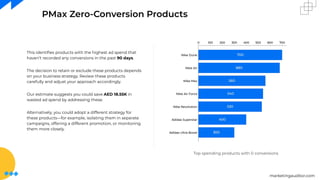 marketingauditor.com
Top spending products with 0 conversions
This identiﬁes products with the highest ad spend that
haven’t recorded any conversions in the past 90 days.
The decision to retain or exclude these products depends
on your business strategy. Review these products
carefully and adjust your approach accordingly.
Our estimate suggests you could save AED 18.55K in
wasted ad spend by addressing these.
Alternatively, you could adopt a different strategy for
these products—for example, isolating them in separate
campaigns, offering a different promotion, or monitoring
them more closely.
PMax Zero-Conversion Products
 