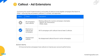 marketingauditor.com
Callout - Ad Extensions
Evaluating the overall implementation and quality of callouts across eligible campaigns like Search &
PMax – ensuring they are present, sufﬁcient in number, and approved.
Status Check Description
All campaigns
have callouts
Missing callouts for 2 active campaigns. Examples:
- Search_UK_Promotions
- PMAX_Sales
Minimum 4
callouts per
campaigns
All 12 campaigns with callouts have at least 2 callouts.
Disapproved
callouts
No disapproved callouts found in active campaigns.
Action Items
⦿ Ensure all active campaigns have callouts to improve your account performance.
 