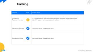 marketingauditor.com
Tracking
Feature Score Action Items
Conversion
Tracking Overview
⦿ Consider setting only 1-2 primary conversion actions to avoid confusing the
algorithms and ensure accurate optimization.
Conversion Sources No Action items - You are good here!
Conversion Funnel No Action items - You are good here!
 