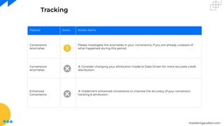 marketingauditor.com
Tracking
Feature Score Action Items
Conversions
Anomalies
Please investigate the anomalies in your conversions, If you are already unaware of
what happened during this period.
Conversions
Anomalies
⦿ Consider changing your attribution model to Data Driven for more accurate credit
distribution.
Enhanced
Conversions
⦿ Implement enhanced conversions to improve the accuracy of your conversion
tracking & attribution.
 