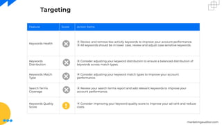 marketingauditor.com
Targeting
Feature Score Action Items
Keywords Health
⦿ Review and remove low activity keywords to improve your account performance.
⦿ All keywords should be in lower case, review and adjust case sensitive keywords.
Keywords
Distribution
⦿ Consider adjusting your keyword distribution to ensure a balanced distribution of
keywords across match types.
Keywords Match
Type
⦿ Consider adjusting your keyword match types to improve your account
performance.
Search Terms
Coverage
⦿ Review your search terms report and add relevant keywords to improve your
account performance.
Keywords Quality
Score
⦿ Consider improving your keyword quality score to improve your ad rank and reduce
costs.
 