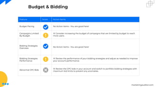 marketingauditor.com
Budget & Bidding
Feature Score Action Items
Budget Pacing No Action items - You are good here!
Campaigns Limited
By Budget
⦿ Consider increasing the budget of campaigns that are limited by budget to reach
more users.
Bidding Strategies
Overview
No Action items - You are good here!
Bidding Strategies
Performance
⦿ Review the performance of your bidding strategies and adjust as needed to improve
your account performance.
Abnormal CPC Bids
⦿ Review the CPC bids in your account and switch to portfolio bidding strategies with
maximum bid limits to prevent any anomalies.
 