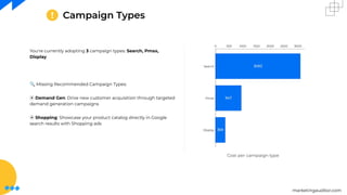 marketingauditor.com
Campaign Types
Cost per campaign type
You're currently adopting 3 campaign types: Search, Pmax,
Display
🔍 Missing Recommended Campaign Types:
⦿ Demand Gen: Drive new customer acquisition through targeted
demand generation campaigns
⦿ Shopping: Showcase your product catalog directly in Google
search results with Shopping ads
 