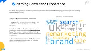 marketingauditor.com
Naming Conventions Coherence
This checks the key terms or variables of your campaign names, this important for managing your campaigns and reporting.
Consistency is everything.
Campaign Terms Distribution
Analysis of 16 campaigns naming conventions:
1. Moderate Term Consistency: Your campaigns have a
good balance of consistent terms and speciﬁc
identiﬁers.
2. Key Structural Terms: The following terms appear
consistently across your campaigns: uk, remarketing,
brand. This indicates a strong, consistent naming
structure which is excellent for campaign organization
and analysis.
3. Moderate Position Consistency: 68.8% of your terms
appear in consistent positions. There is a room for
improvement in term order.
 