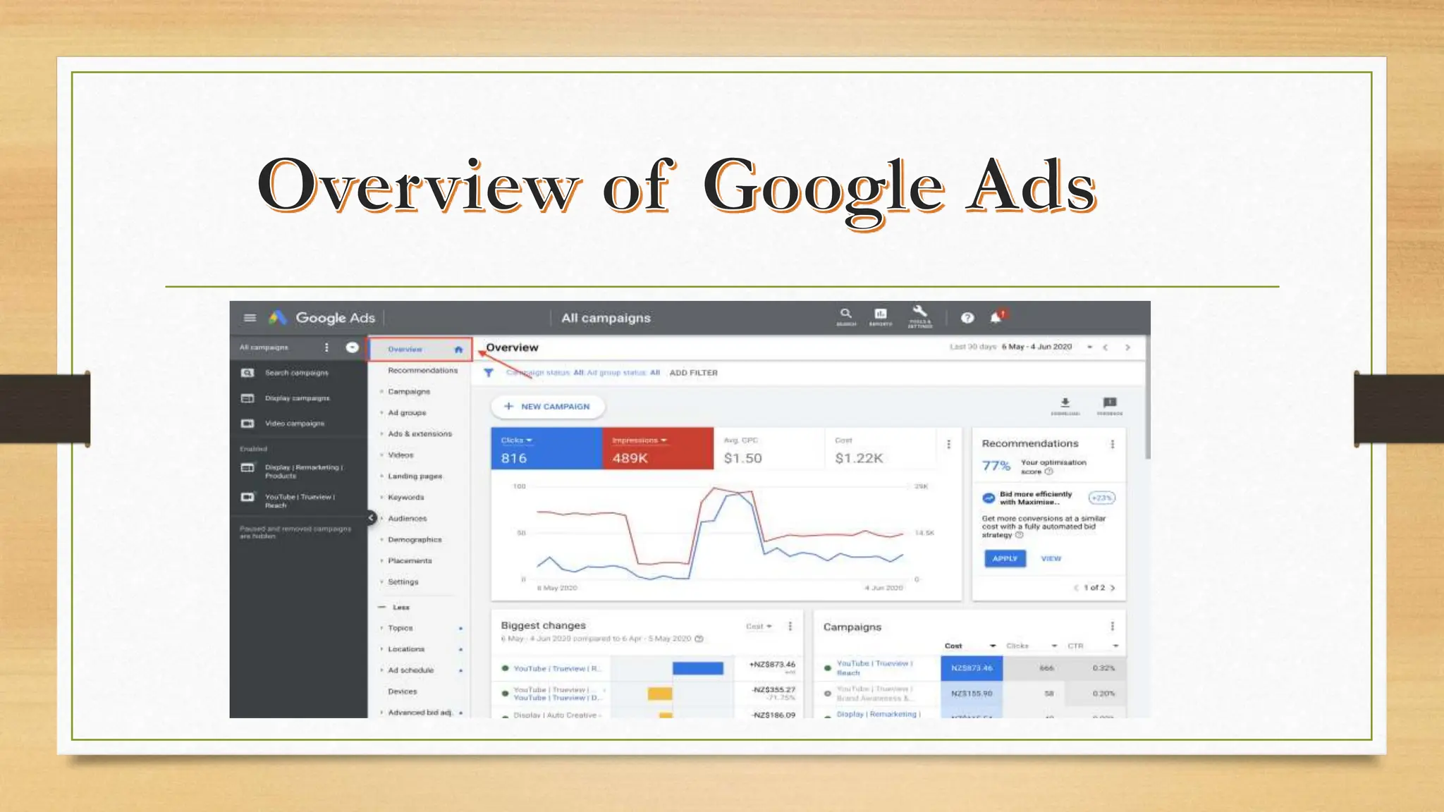 Presentation on Google Ads | types of google ads | PPTX