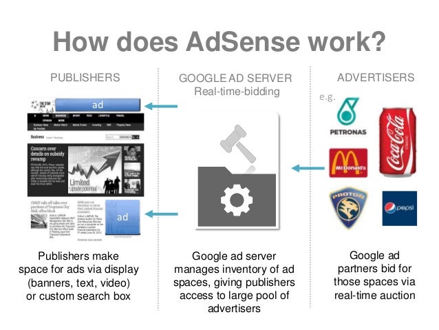 Adsense How It Works | google adsense 2013 Adsense How It Works | google adsense 2013