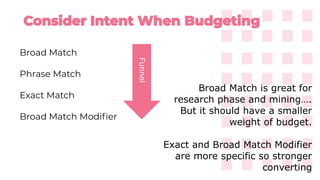 Broad Match
Phrase Match
Exact Match
Broad Match Modiﬁer
Funnel
Broad Match is great for
research phase and mining….
But it should have a smaller
weight of budget.
Exact and Broad Match Modifier
are more specific so stronger
converting
 