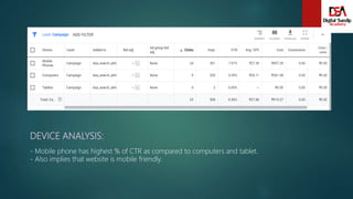 DEVICE ANALYSIS:
- Mobile phone has highest % of CTR as compared to computers and tablet.
- Also implies that website is mobile friendly.
 